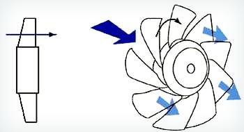Принцип работы осевого вентилятора
